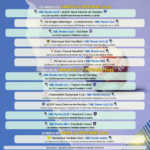 Matchs du 26 au 29 septembre 2026