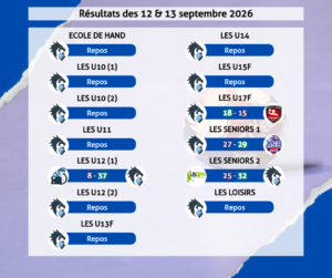 Résultats des 12 & 13 septembre 2026
