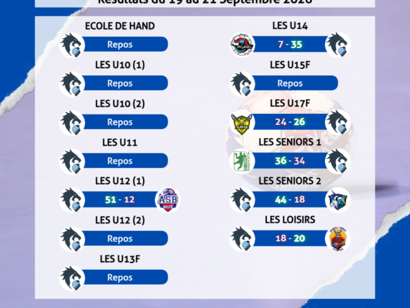 Résultats des matchs du 19 au 21 septembre 2026