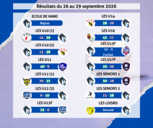 Résultats du 26 au 29 septembre 2026
