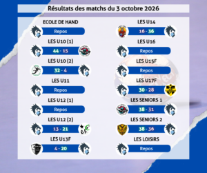 Résultats des matchs du 3 octobre 2026