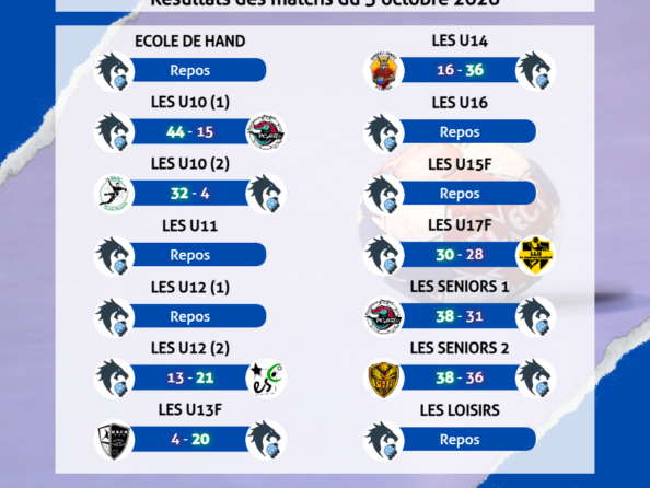 Résultats des matchs du 3 octobre 2026