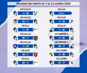 Résultats des matchs du 7 au 12 octobre 2026