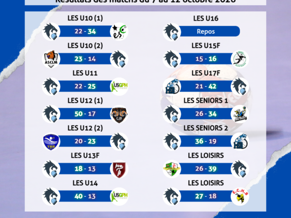 Résultats des matchs du 7 au 12 octobre 2026